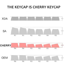 Programmer Theme Keycap Cherry Profile Custom PBT 131 Keys Sublimation Keycaps for Cherry Mx Mechanical Keyboard Key Cap